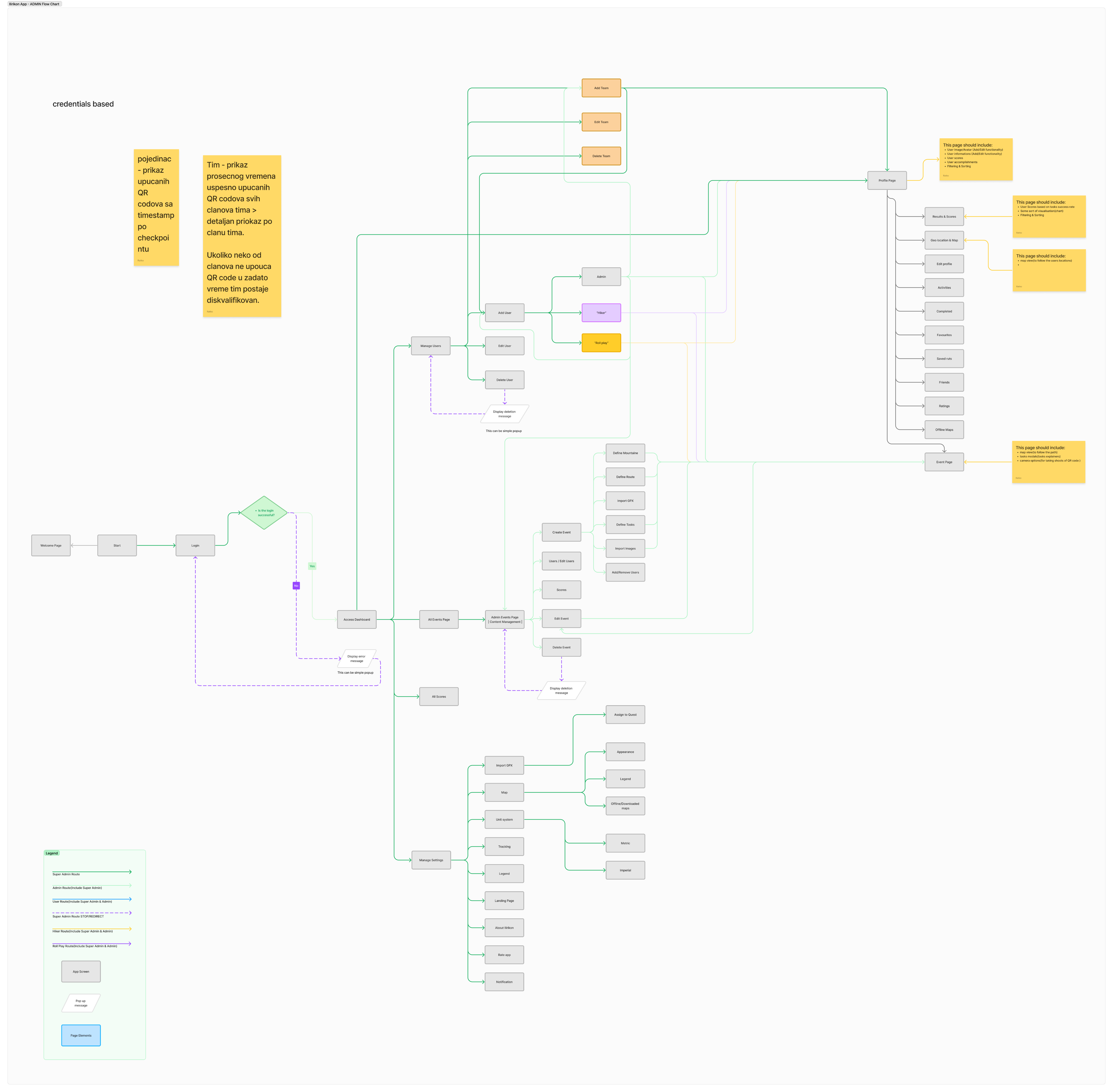 Illirikon project artwork